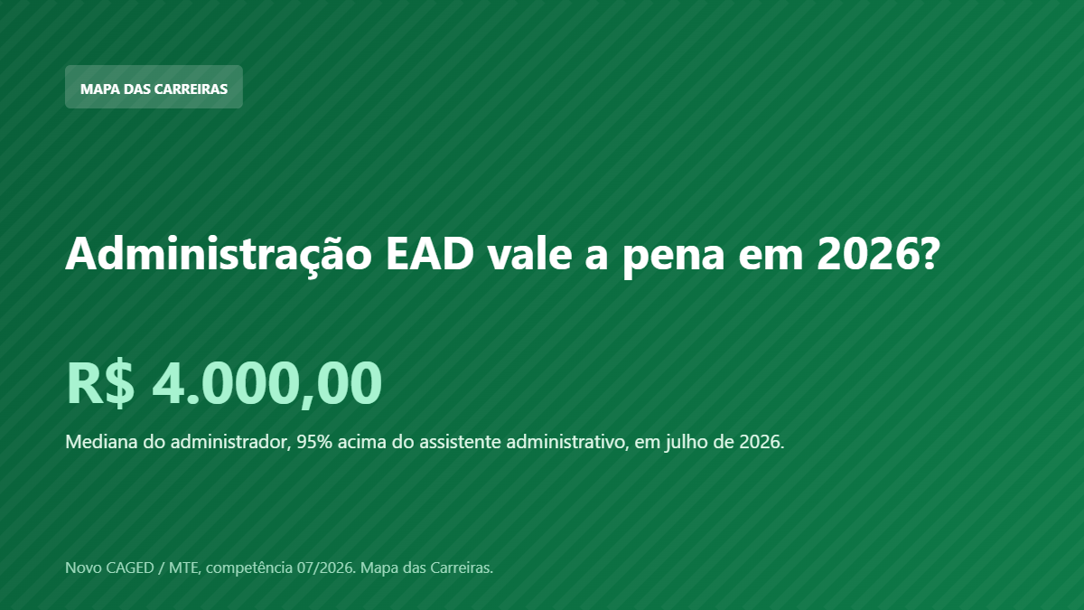 Card sobre Administração EAD e o salário do administrador em 2026