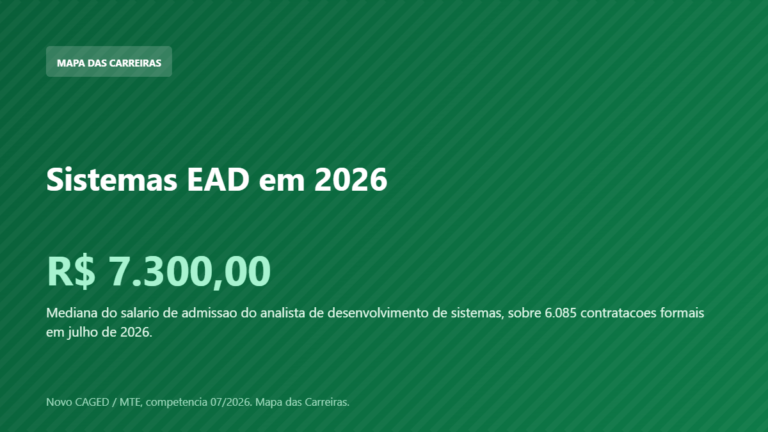 Card com o salario de admissao de quem trabalha com sistemas em 2026 segundo o Novo CAGED