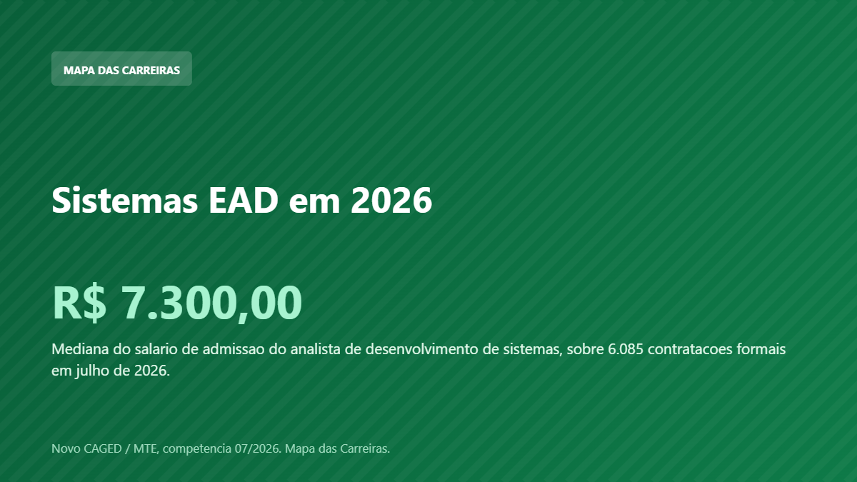 Card com o salario de admissao de quem trabalha com sistemas em 2026 segundo o Novo CAGED