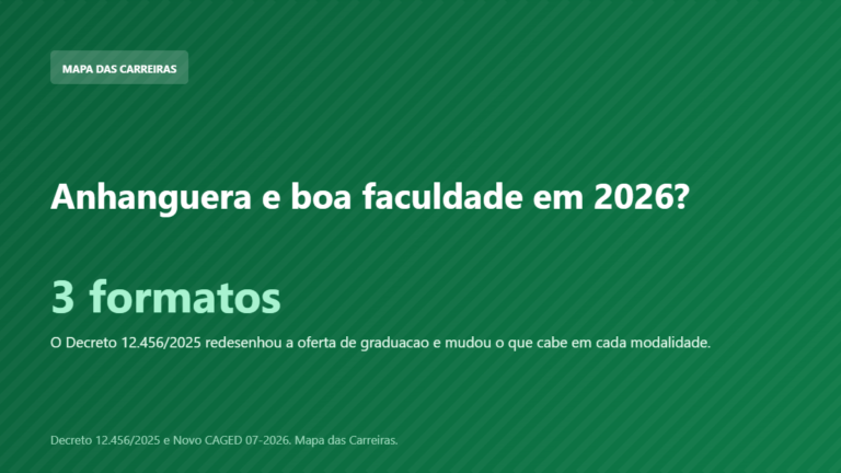 Card sobre a Anhanguera e os formatos de graduacao permitidos em 2026