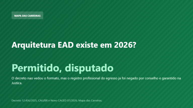 Card sobre a situacao da graduacao em arquitetura a distancia em 2026