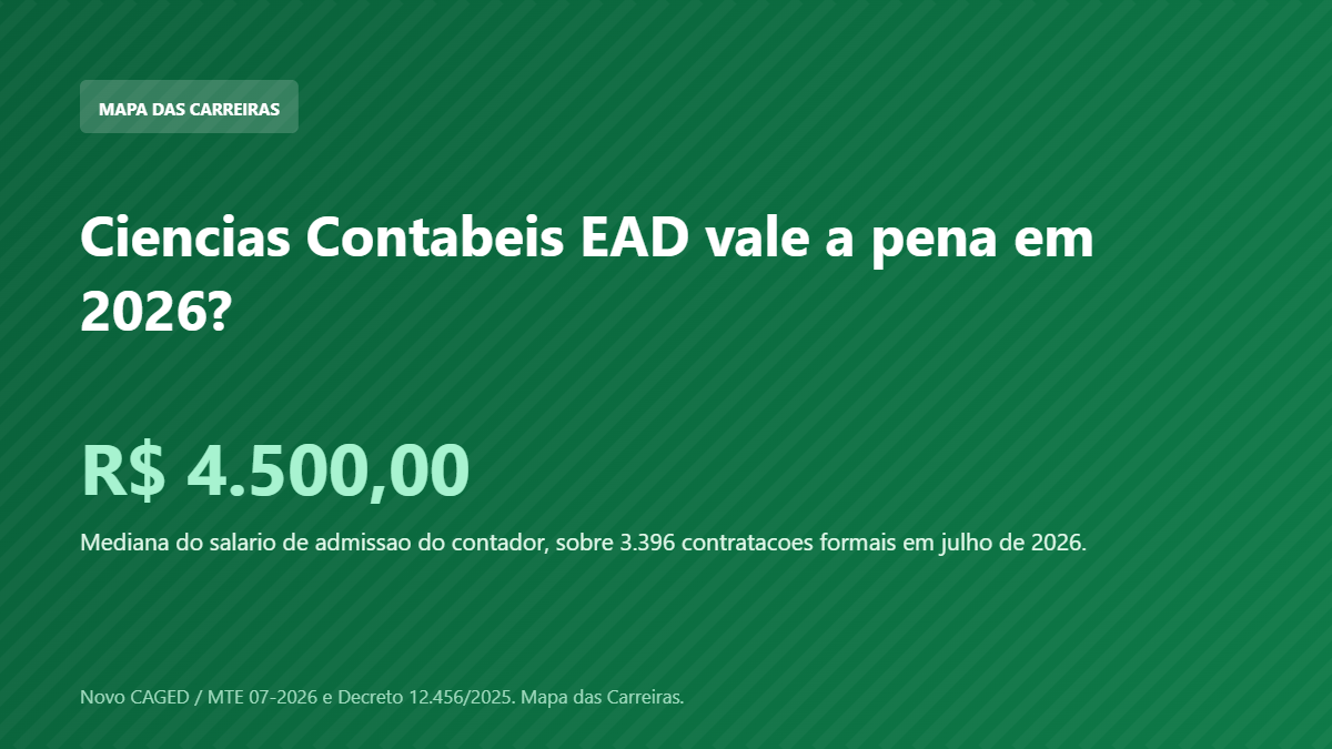 Card sobre o retorno do curso de Ciencias Contabeis EAD em 2026