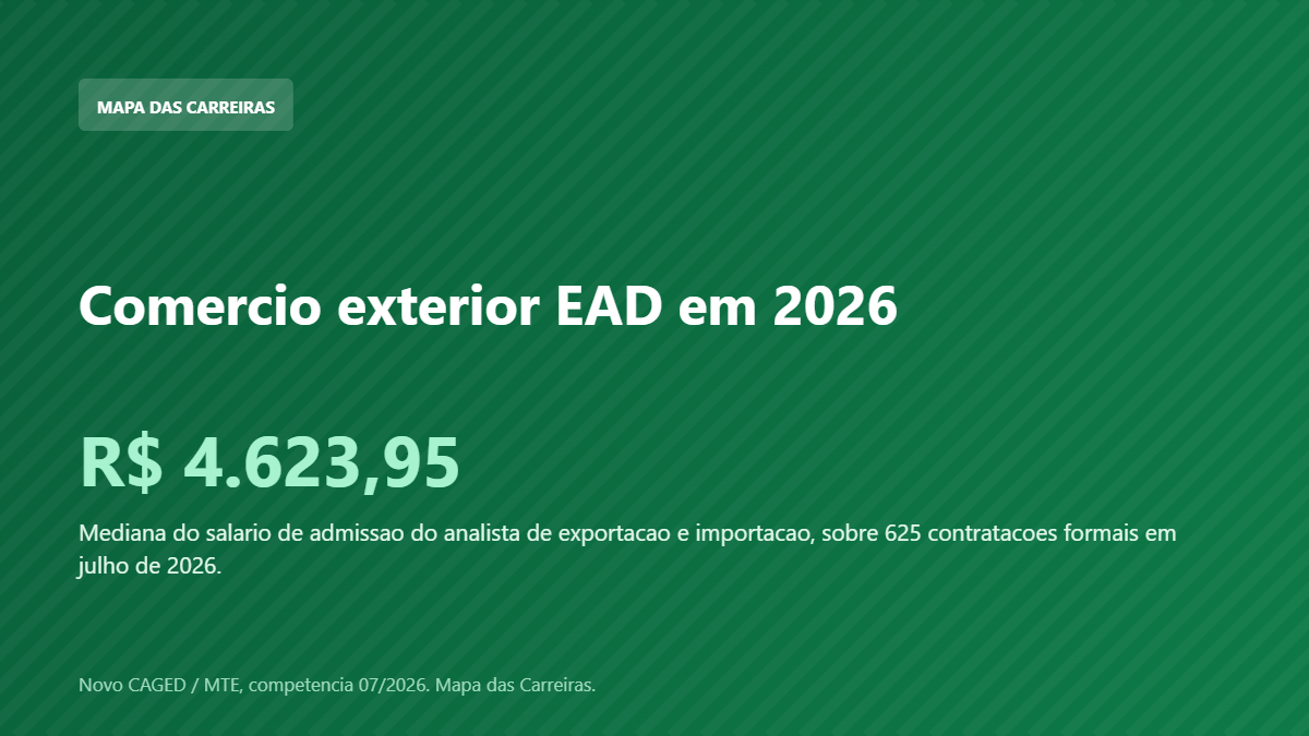 Card com o salario de quem se forma em comercio exterior em 2026 segundo o Novo CAGED