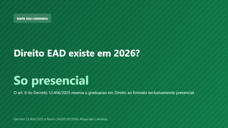 Card explicando que a graduacao em direito EAD e vedada pelo decreto de 2025