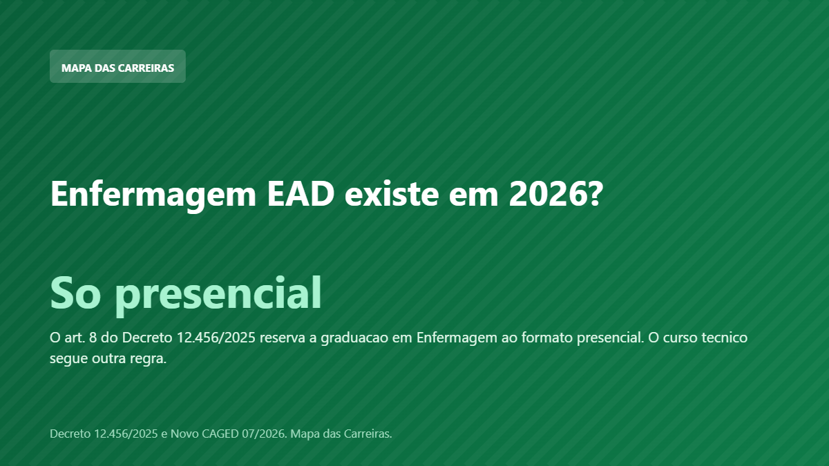 Card explicando que a graduacao em enfermagem EAD e vedada pelo decreto de 2025
