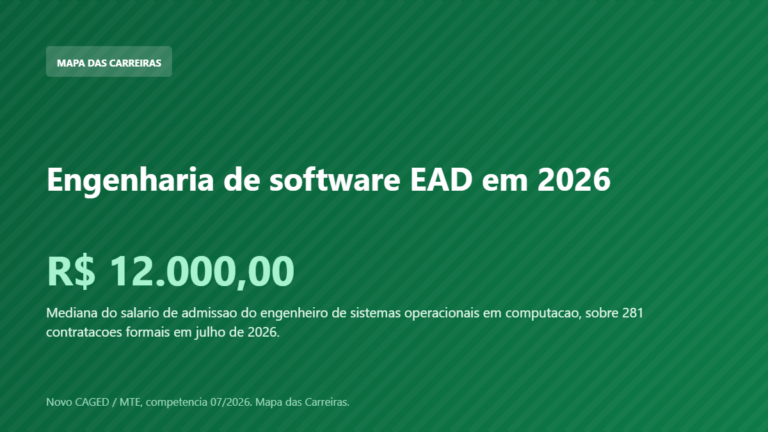 Card com o salario de quem trabalha com engenharia de software em 2026 segundo o Novo CAGED