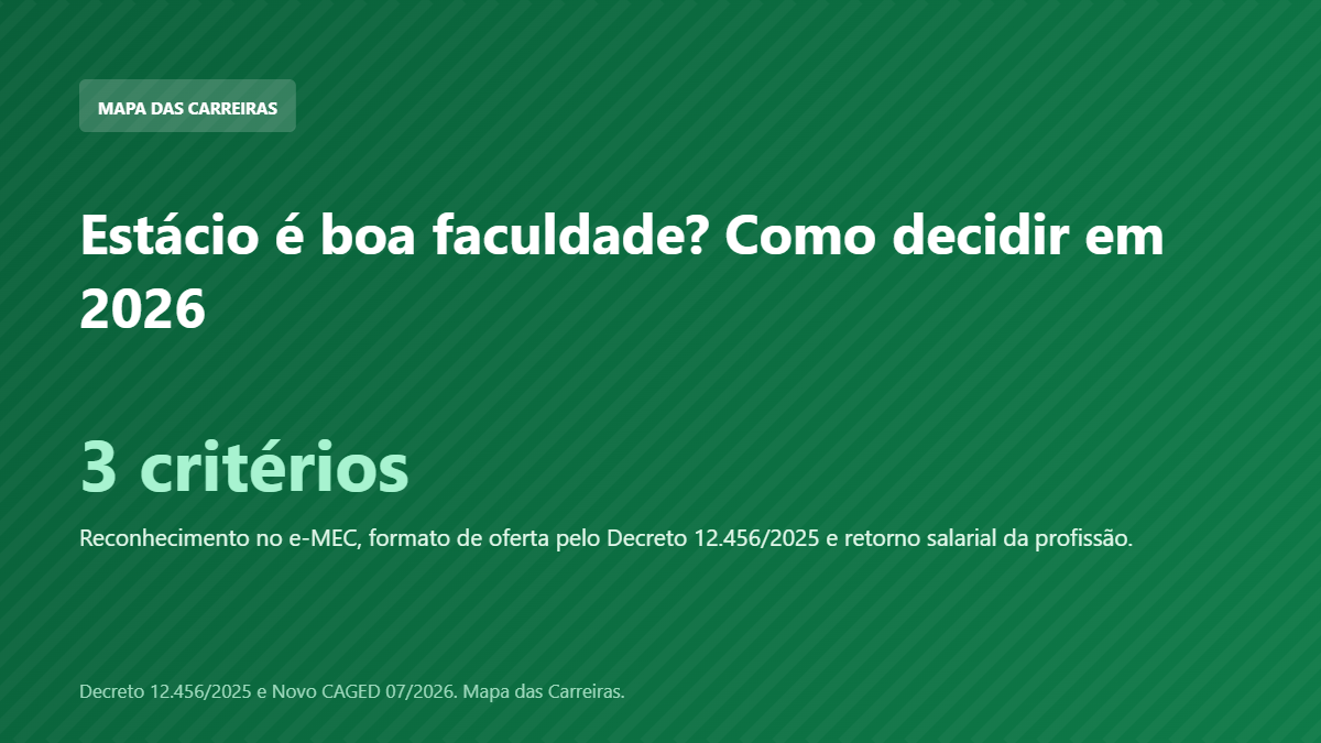 Card com os três critérios para avaliar se a Estácio é boa faculdade em 2026