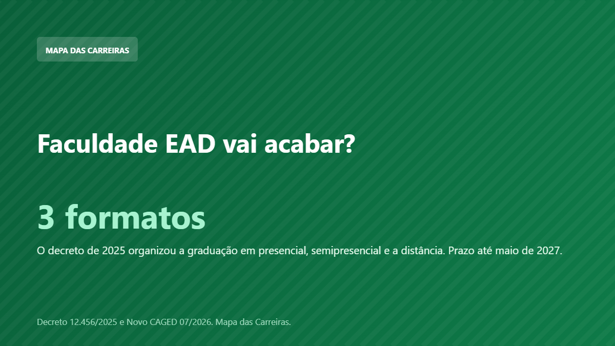 Card sobre a faculdade EAD e os três formatos do decreto de 2025