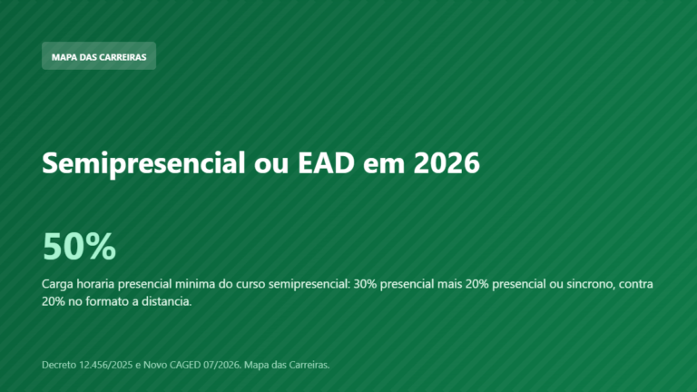 Card sobre como funciona a faculdade semipresencial em 2026 segundo o decreto
