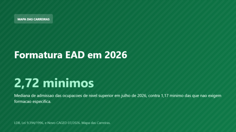 Card sobre formatura e colacao de grau no curso EAD em 2026