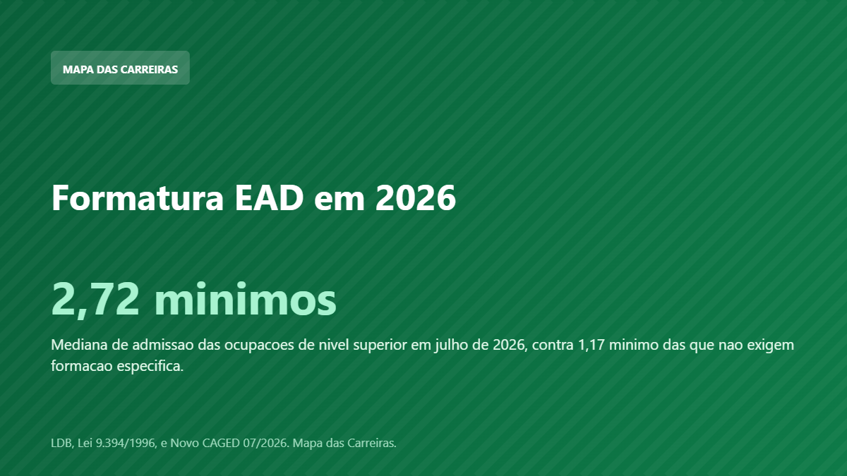Card sobre formatura e colacao de grau no curso EAD em 2026