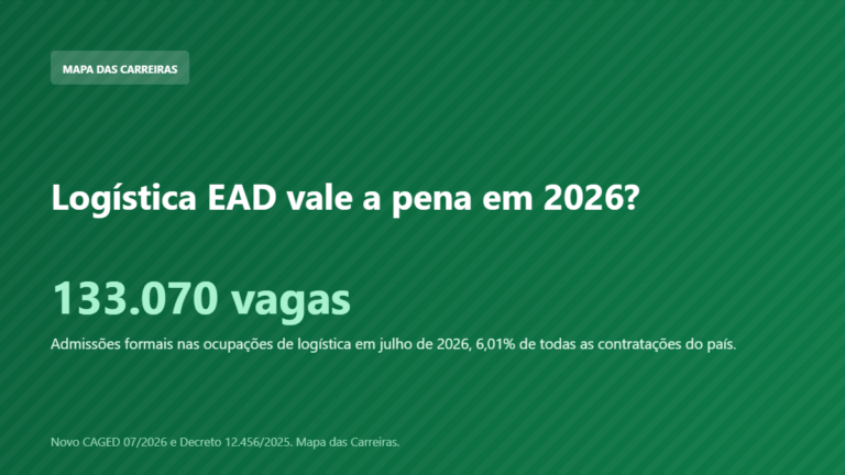 Card sobre o mercado de logística e o curso EAD em 2026 segundo o Novo CAGED