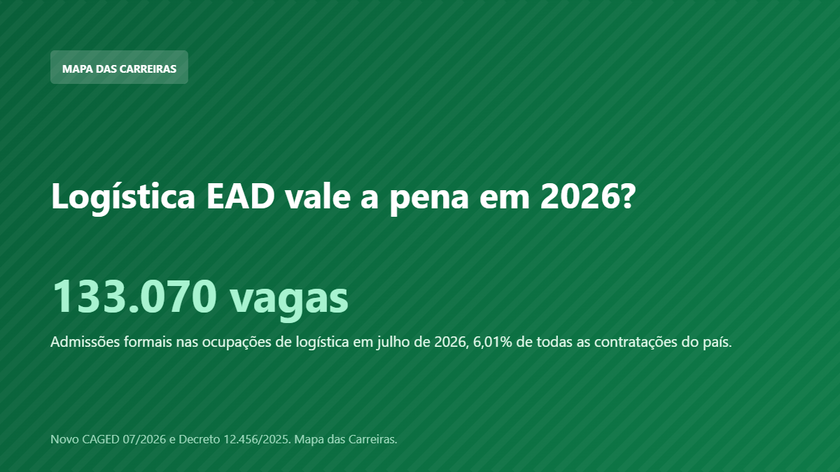 Card sobre o mercado de logística e o curso EAD em 2026 segundo o Novo CAGED