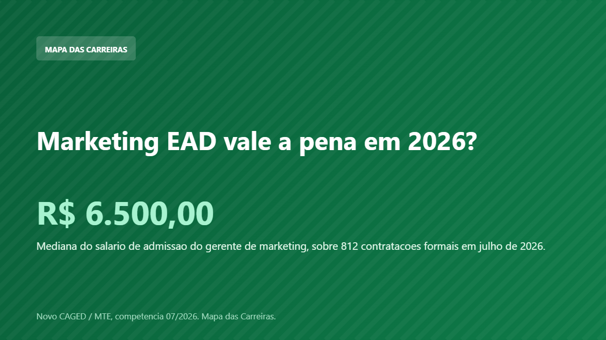 Card com o salario de admissao em marketing em 2026 segundo o Novo CAGED