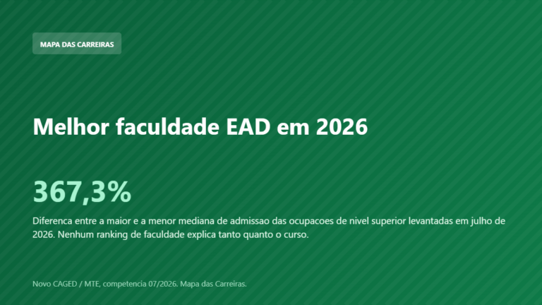 Card sobre como escolher a melhor faculdade EAD em 2026 com dado do Novo CAGED