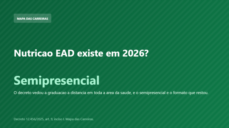 Card explicando que a graduacao em nutricao a distancia e vedada pelo decreto de 2025