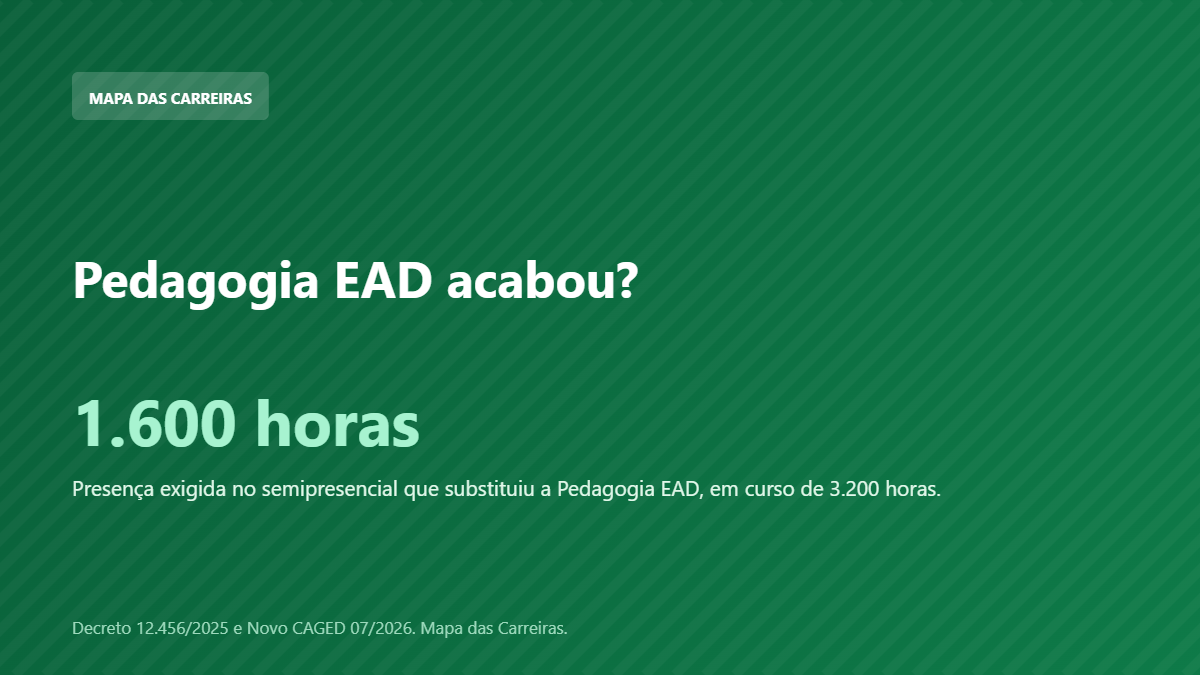 Card sobre o fim da Pedagogia EAD e o formato semipresencial em 2026