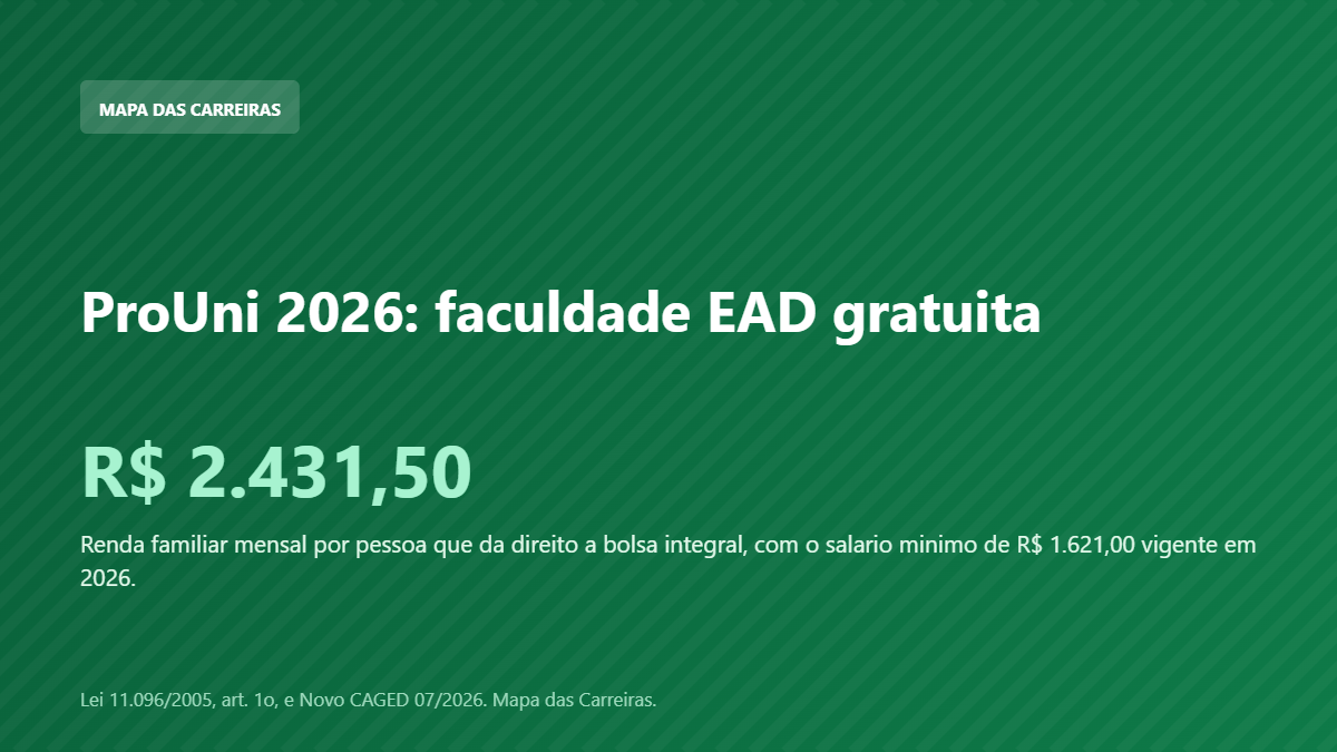 Card sobre o ProUni e a faculdade EAD gratuita em 2026
