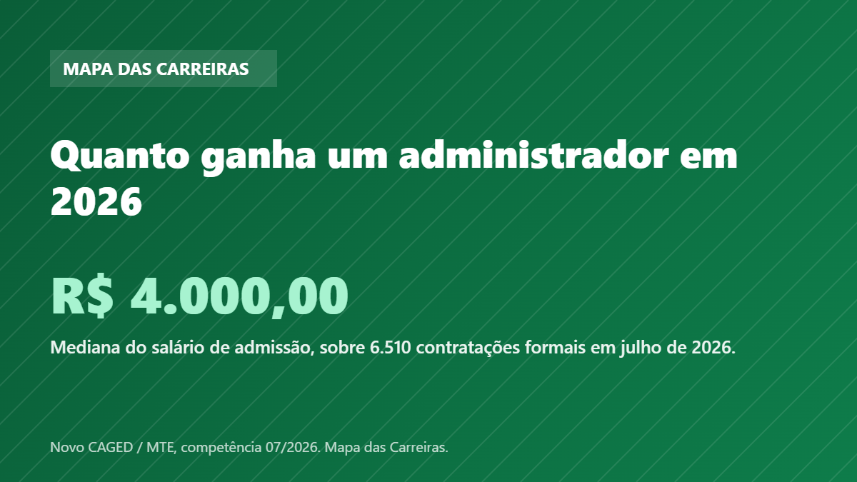 Card com o salário de admissão do administrador em 2026 segundo o Novo CAGED