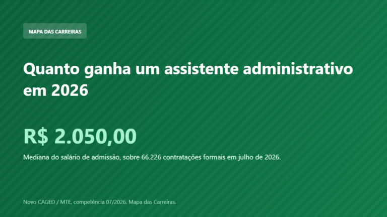 Card com o salário de admissão do assistente administrativo em 2026 segundo o Novo CAGED