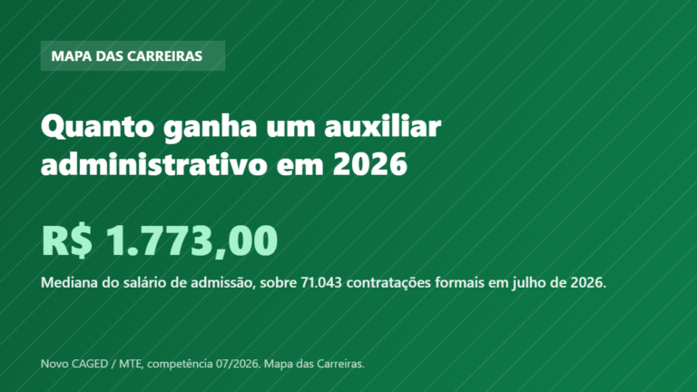 Card com o salário de admissão do auxiliar administrativo em 2026 segundo o Novo CAGED