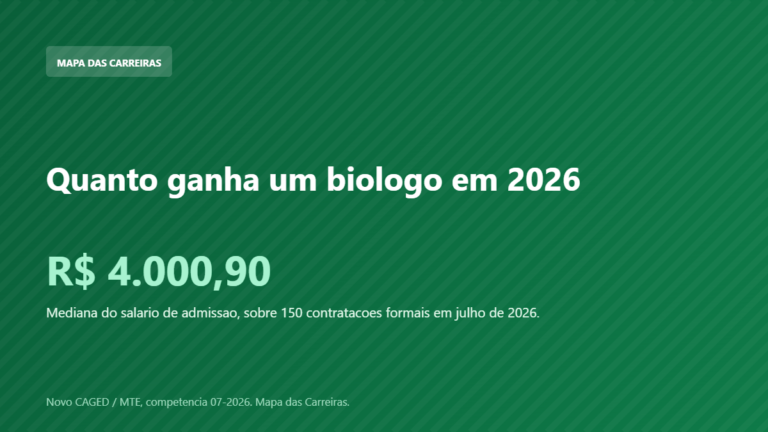 Card com o salario de admissao do biologo em 2026 segundo o Novo CAGED