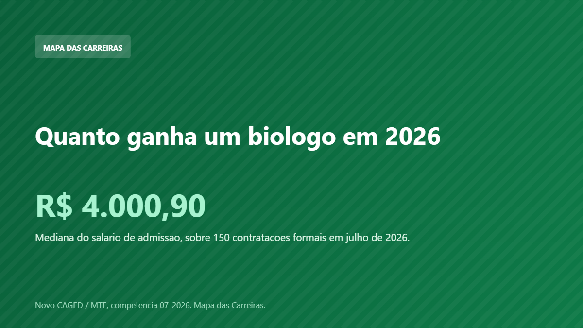 Card com o salario de admissao do biologo em 2026 segundo o Novo CAGED