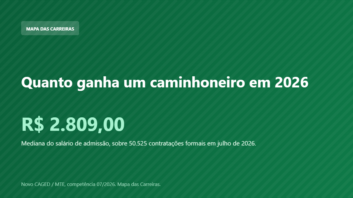 Card com o salário de admissão do caminhoneiro em 2026 segundo o Novo CAGED