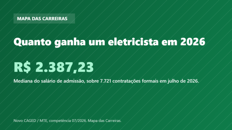 Card com o salário de admissão do eletricista em 2026 segundo o Novo CAGED
