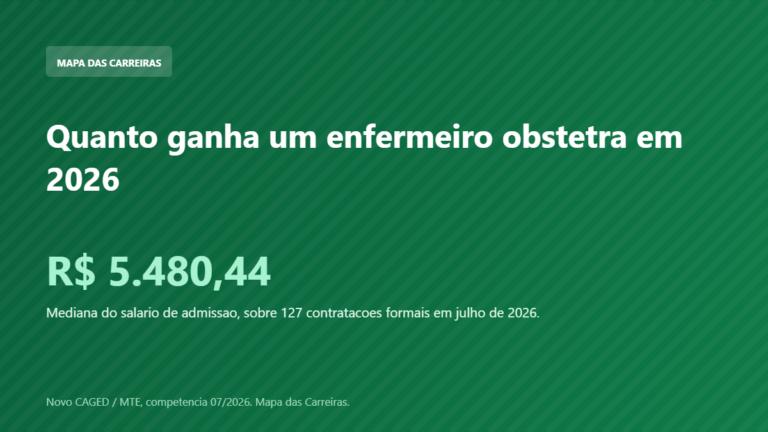 Card com o salario de admissao do enfermeiro obstetra em 2026 segundo o Novo CAGED