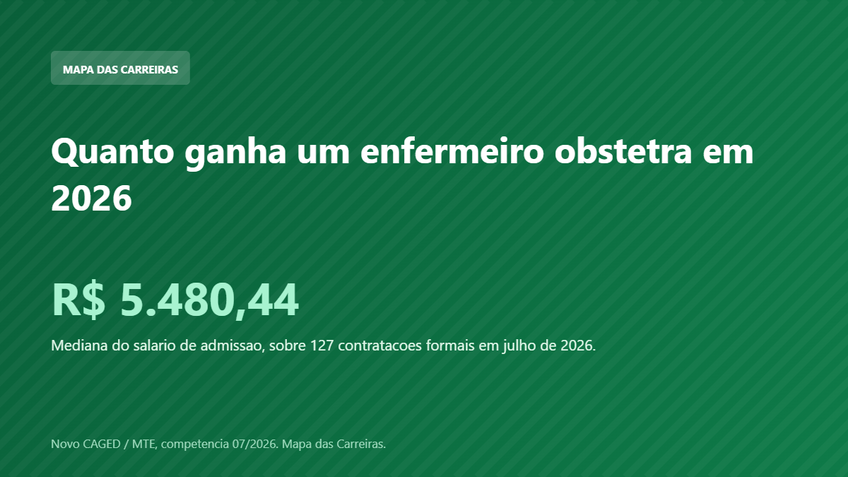 Card com o salario de admissao do enfermeiro obstetra em 2026 segundo o Novo CAGED