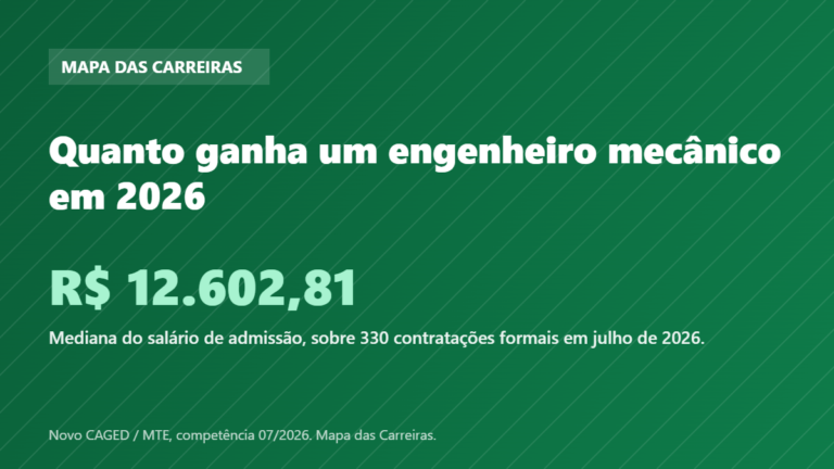 Card com o salário de admissão do engenheiro mecânico em 2026 segundo o Novo CAGED