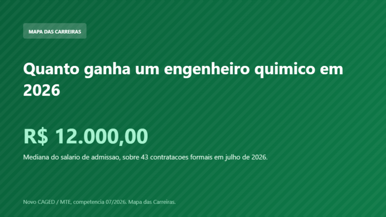 Card com o salario de admissao do engenheiro quimico em 2026 segundo o Novo CAGED