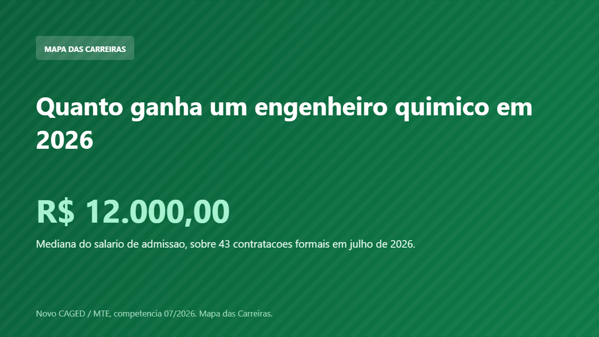 Card com o salario de admissao do engenheiro quimico em 2026 segundo o Novo CAGED