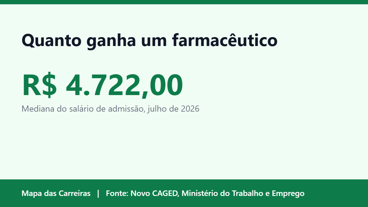 Card do artigo sobre quanto ganha um farmacêutico em 2026 no Mapa das Carreiras
