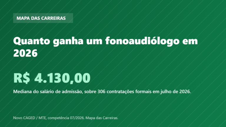 Card com o salário de admissão do fonoaudiólogo em 2026 segundo o Novo CAGED