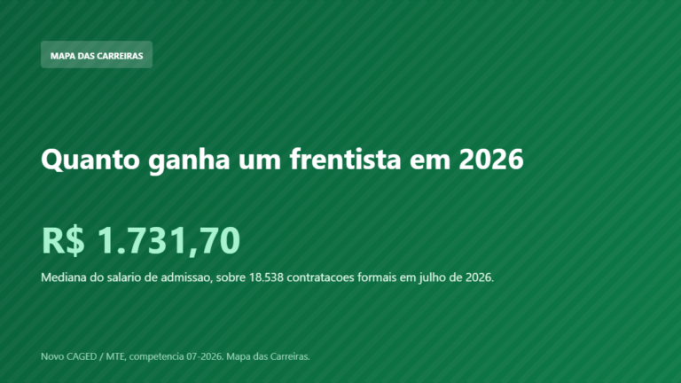 Card com o salario de admissao do frentista em 2026 segundo o Novo CAGED
