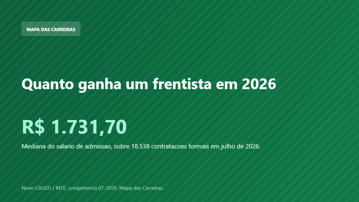 Card com o salario de admissao do frentista em 2026 segundo o Novo CAGED