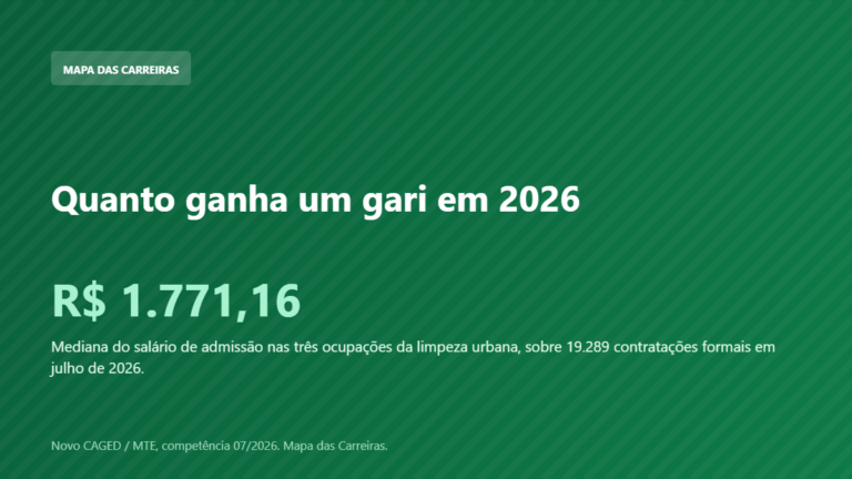 Card com o salário de admissão do gari em 2026 segundo o Novo CAGED