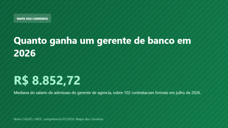 Card com o salario de admissao do gerente de banco em 2026 segundo o Novo CAGED