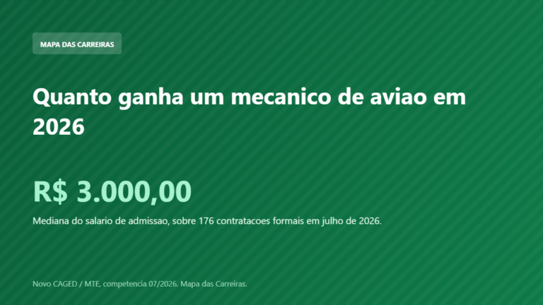 Card com o salario de admissao do mecanico de aviao em 2026 segundo o Novo CAGED