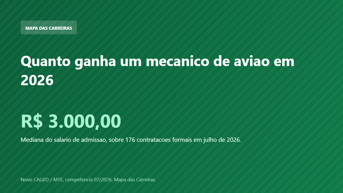 Card com o salario de admissao do mecanico de aviao em 2026 segundo o Novo CAGED