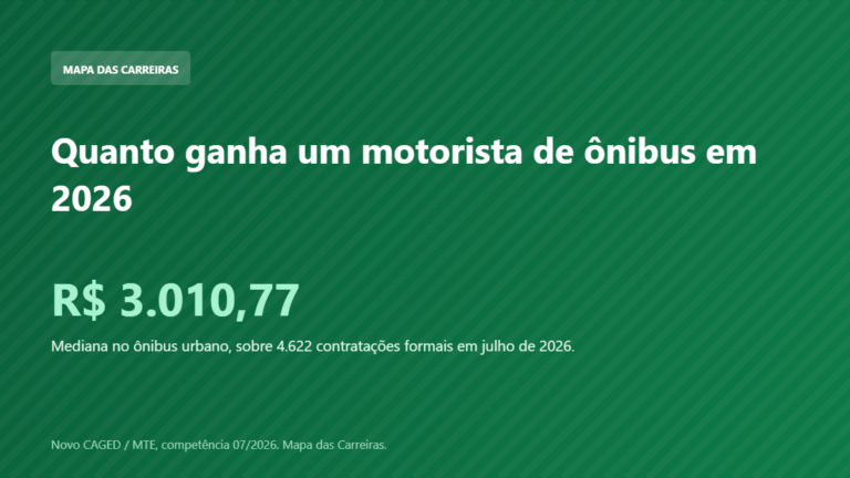 Card com o salário de admissão do motorista de ônibus em 2026 segundo o Novo CAGED