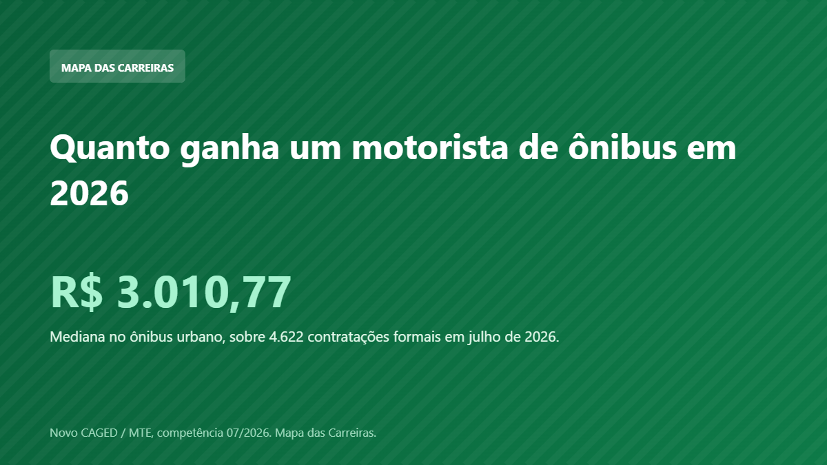 Card com o salário de admissão do motorista de ônibus em 2026 segundo o Novo CAGED
