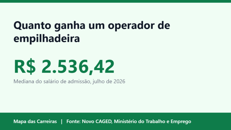 Card do artigo sobre quanto ganha um operador de empilhadeira em 2026 no Mapa das Carreiras