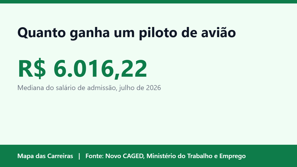 Card do artigo sobre quanto ganha um piloto de avião em 2026 no Mapa das Carreiras