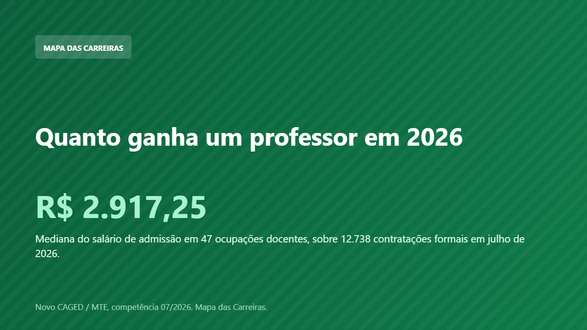 Card com o salário de admissão do professor em 2026 segundo o Novo CAGED