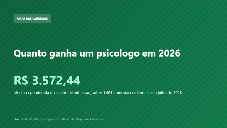 Card com o salario de admissao do psicologo em 2026 segundo o Novo CAGED