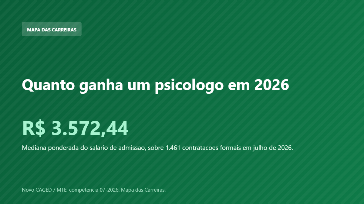 Card com o salario de admissao do psicologo em 2026 segundo o Novo CAGED