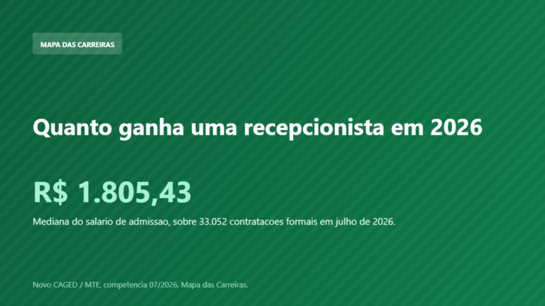 Card com o salario de admissao da recepcionista em 2026 segundo o Novo CAGED